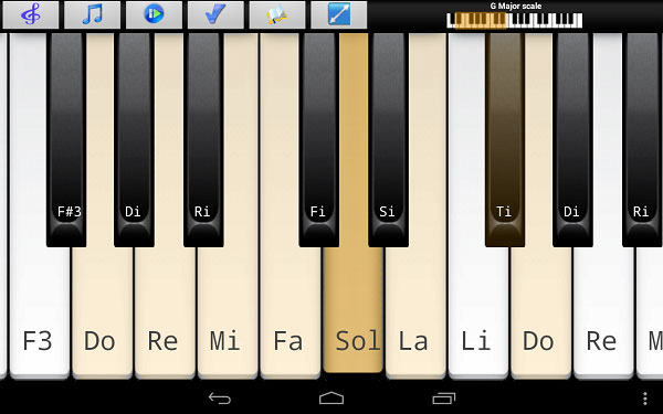 Các phím đen trên đàn piano được phân bố thành từng cụm