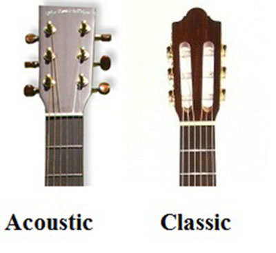 Guitar acoustic cần đàn sẽ là những trục lõi sắt nhỏ nằm thẳng đứng